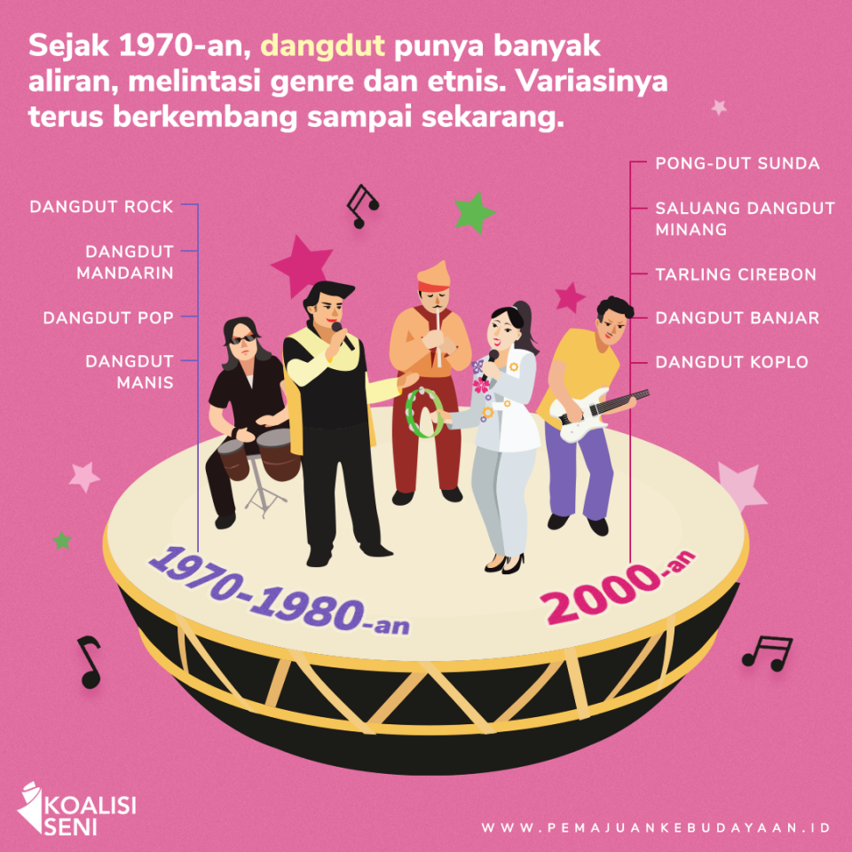 Praktik Budaya Pemajuan Kebudayaan